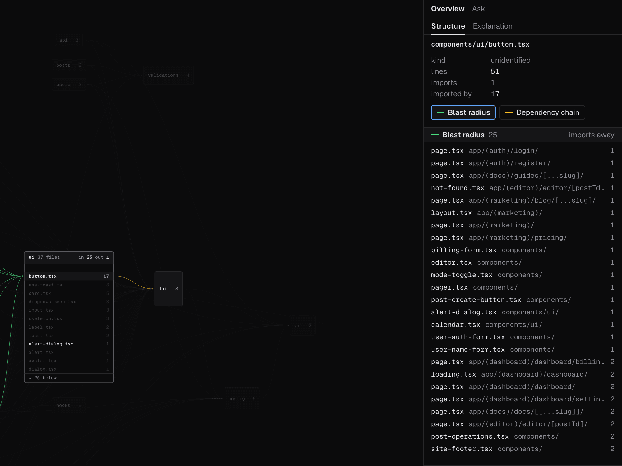 A selected file with every file that depends on it, up to two imports away, listed beside the map.