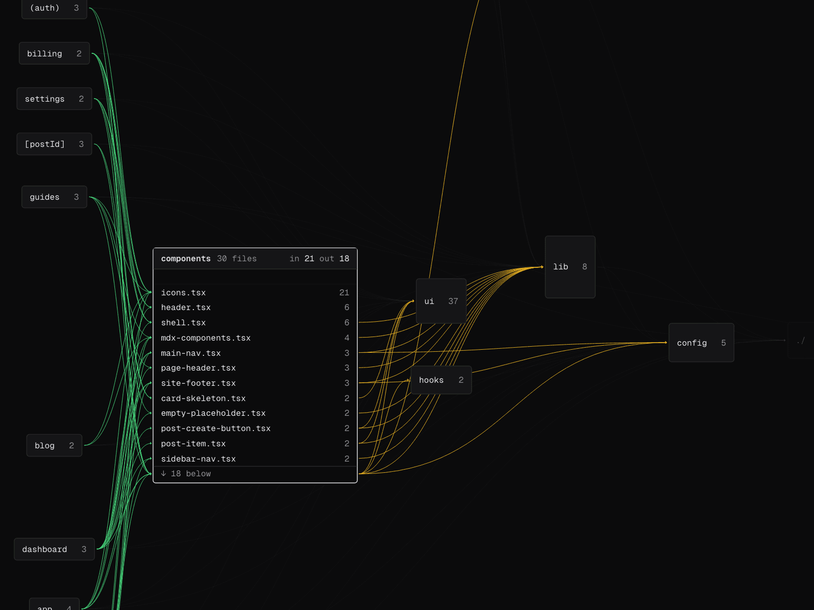 A folder opened on the map, its files coloured by kind, with the imports into and out of it.