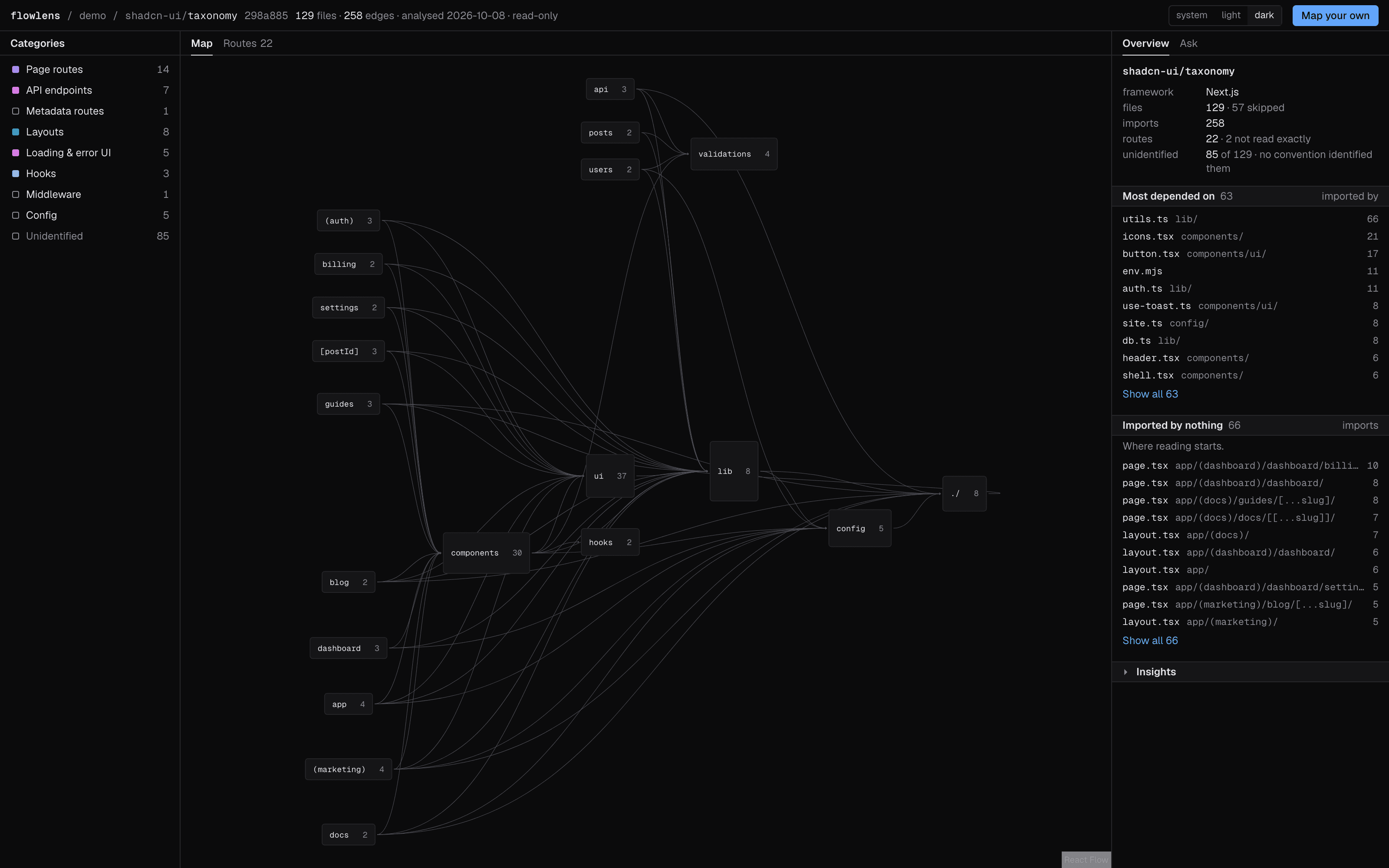 The Flowlens map of shadcn-ui/taxonomy: folders as boxes, imports as lines, categories on the left, the most depended-on files on the right.
